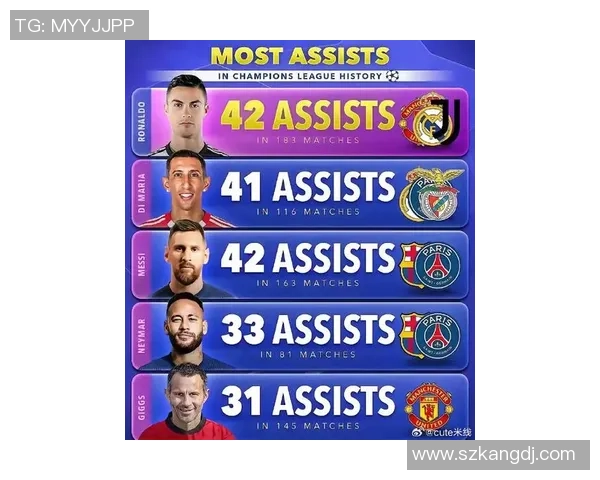 英超球队强势崛起欧冠新格局揭示梅罗时代的终结 英超球队强势崛起欧冠新格局揭示梅罗时代的终结